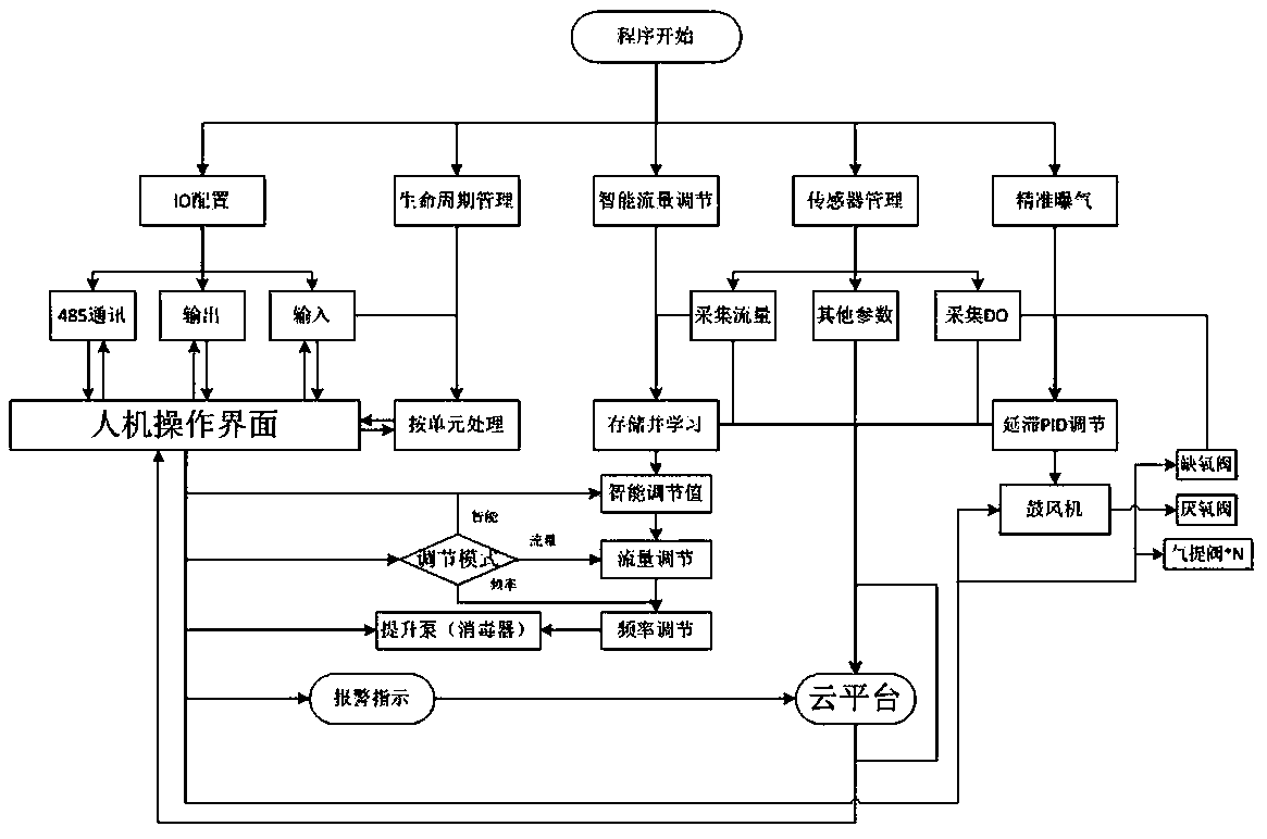 水垢处理控制方法-纯水设备厂家