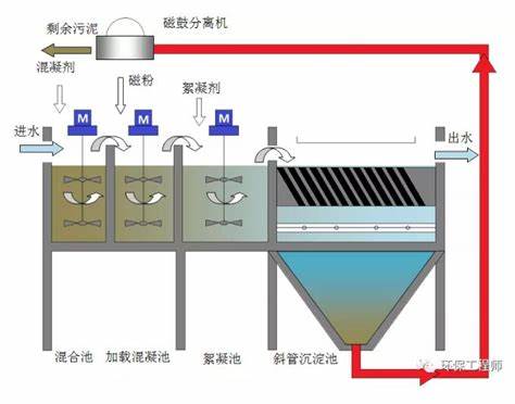 什么是混凝技术-纯水设备厂家