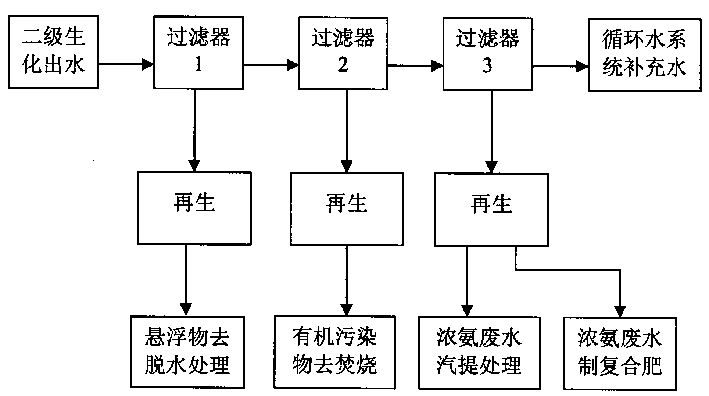 补充水处理-纯水设备厂家