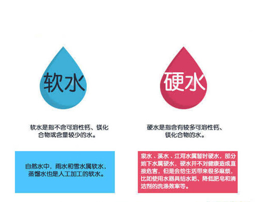 原水软化的方法有哪些·-纯水设备厂家