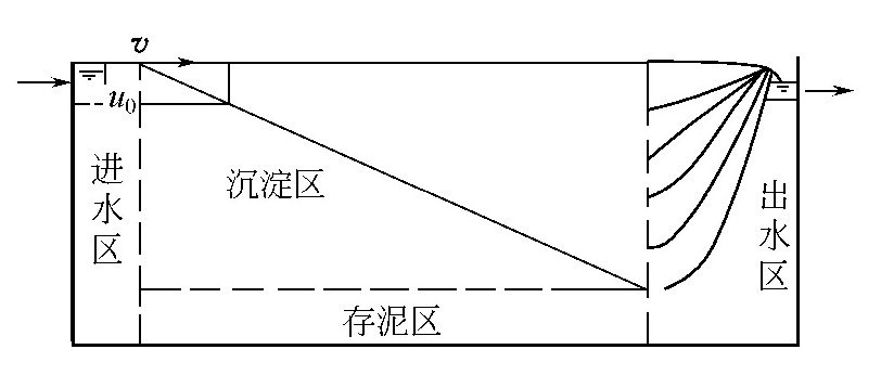 沉淀有哪几种类型？-纯水设备厂家