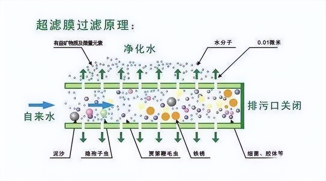 超滤和微滤的基本原理-纯水设备厂家