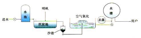 饮用水净化有哪些方法-纯水设备厂家