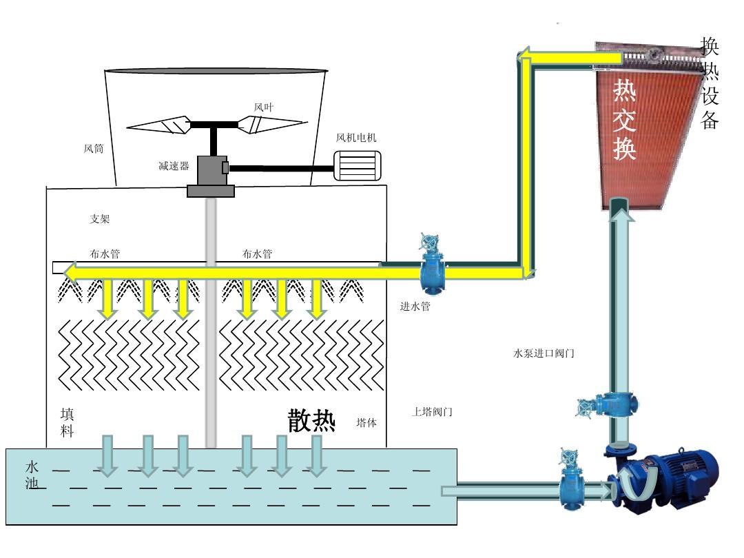 冷冻水、冷却水系统一般会出现哪些问题-纯水设备厂家-深圳RO膜反渗透