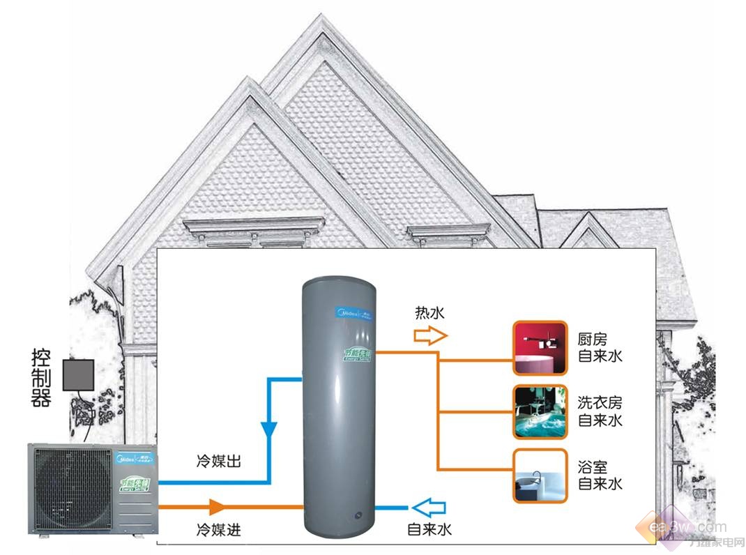 不按时清洗循环水系统会有哪些危害-纯水设备厂家