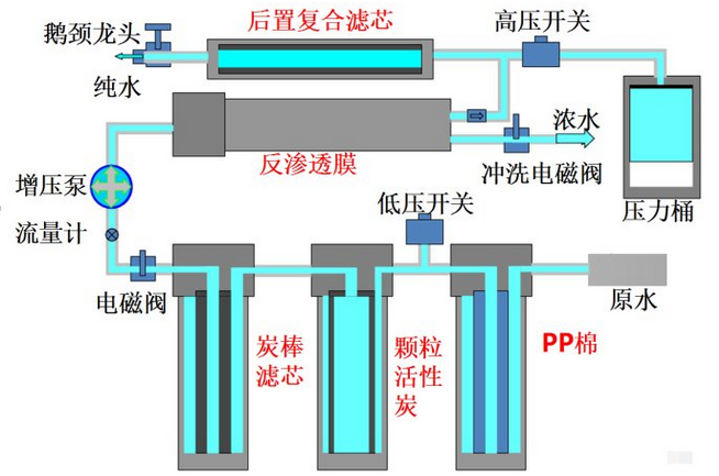 纯水机常见故障解决方法-纯水设备厂家