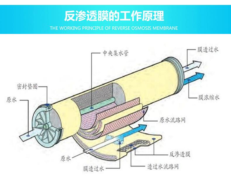 膜清洗方法介绍-纯水设备厂家