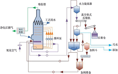化学清洗中常用检测方法之中和法-纯水设备厂家