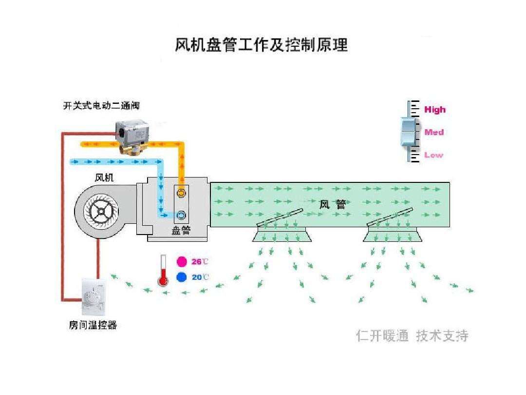 上海欲立法强制清污-大润发空调清洗-广州清洗空调-深圳风管清洗