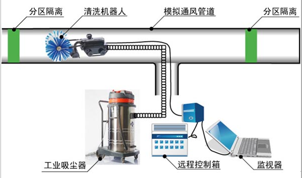 开景公司现目前空调通风系统存在的问题-冷却塔清洗-空调通风系统清洗