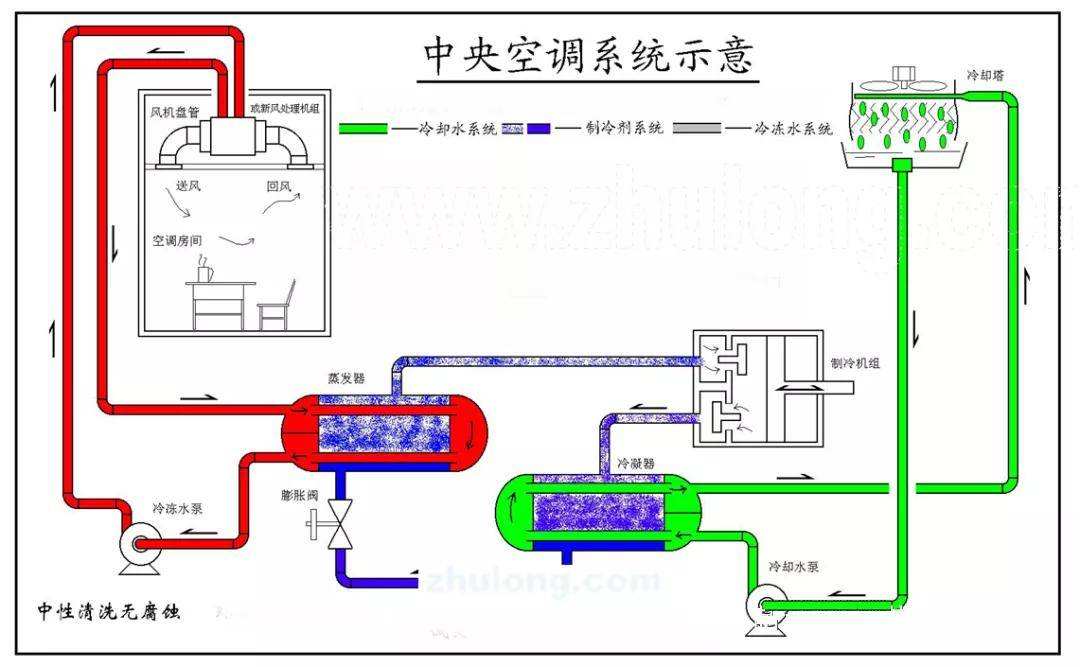 开景公司清洗风管的程序-开景风管清洗-东莞风管清洗-空调通风管道清洗-机器人清洗风管