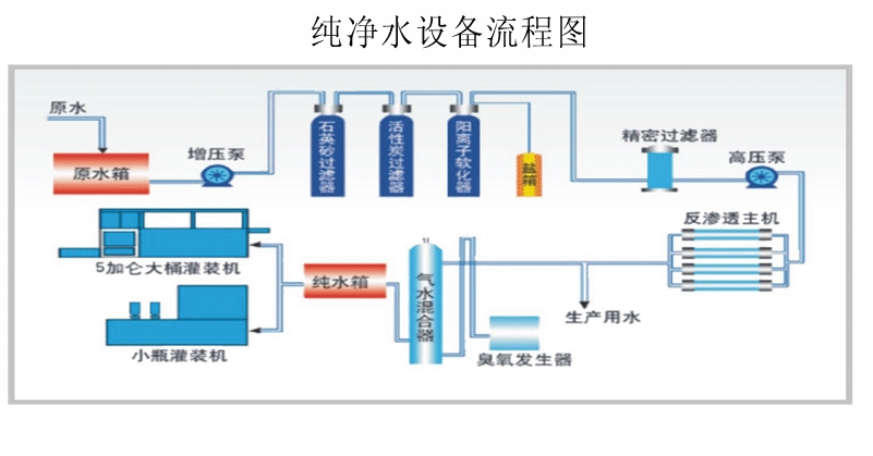 纯水系统处理技术方法-水处理设备公司