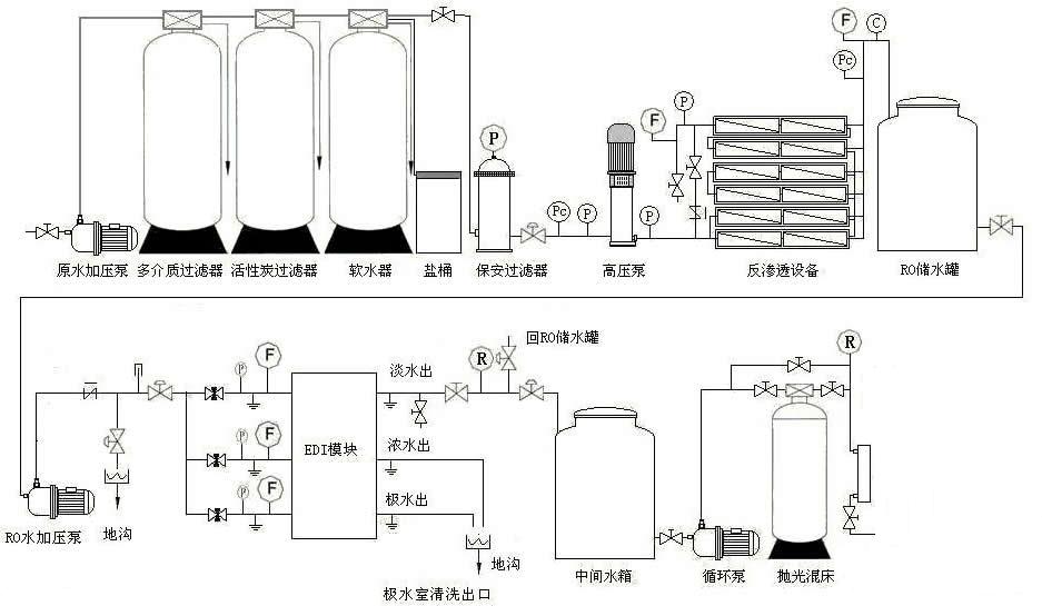 1吨/小时反渗透纯水设备技术参数-东莞反渗透清洗-东莞纯水设备-东莞反渗透膜清洗