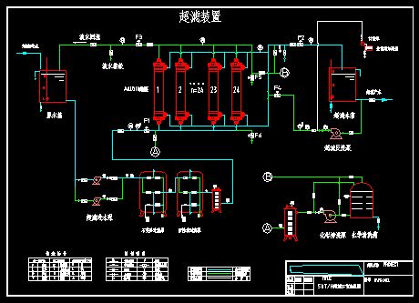 150加仑纯水机 -东莞纯水机-东莞纯水机保养-东莞纯水设备