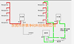  饮用水净化的方法有哪些？  饮用水净化的方法-澄清过滤过程-杀毒灭菌过程